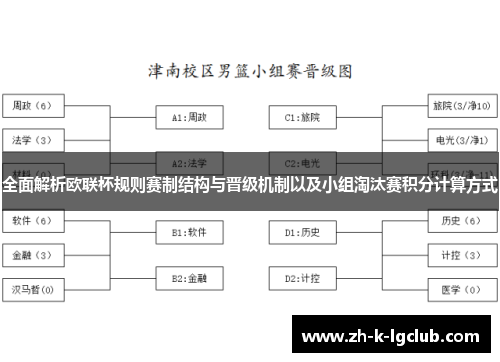 全面解析欧联杯规则赛制结构与晋级机制以及小组淘汰赛积分计算方式 全面解析欧联杯规则赛制结构与晋级机制以及小组淘汰赛积分计算方式