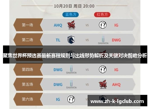 聚焦世界杯预选赛最新赛程规则与出线形势解析及关键对决前瞻分析
