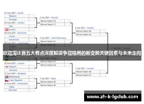 欧冠淘汰赛五大看点深度解读争冠格局的新变数关键因素与未来走向 欧冠淘汰赛五大看点深度解读争冠格局的新变数关键因素与未来走向
