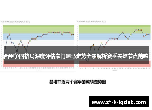 西甲争四格局深度评估豪门黑马走势全景解析赛季关键节点前瞻
