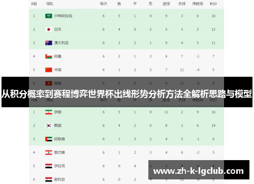 从积分概率到赛程博弈世界杯出线形势分析方法全解析思路与模型