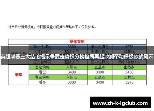 英超联赛三大结论揭示争冠走势积分榜格局再起波澜牵动保级欧战风云 英超联赛三大结论揭示争冠走势积分榜格局再起波澜牵动保级欧战风云