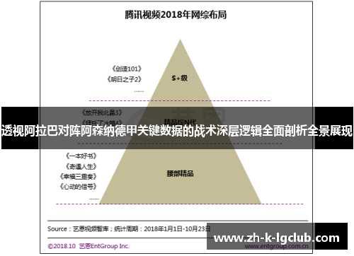 透视阿拉巴对阵阿森纳德甲关键数据的战术深层逻辑全面剖析全景展现 透视阿拉巴对阵阿森纳德甲关键数据的战术深层逻辑全面剖析全景展现